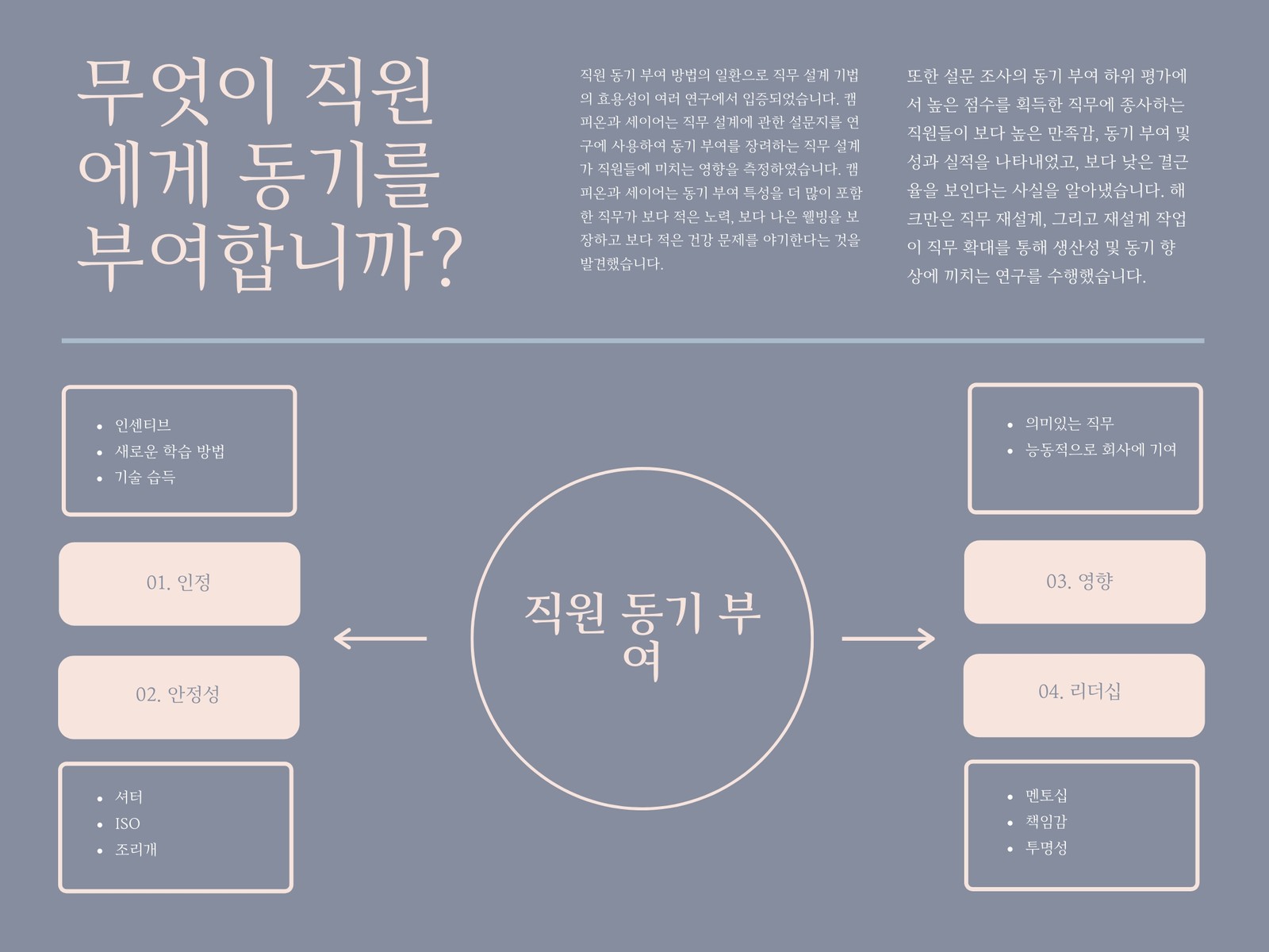 분홍색 및 회색 간소한 마인드맵