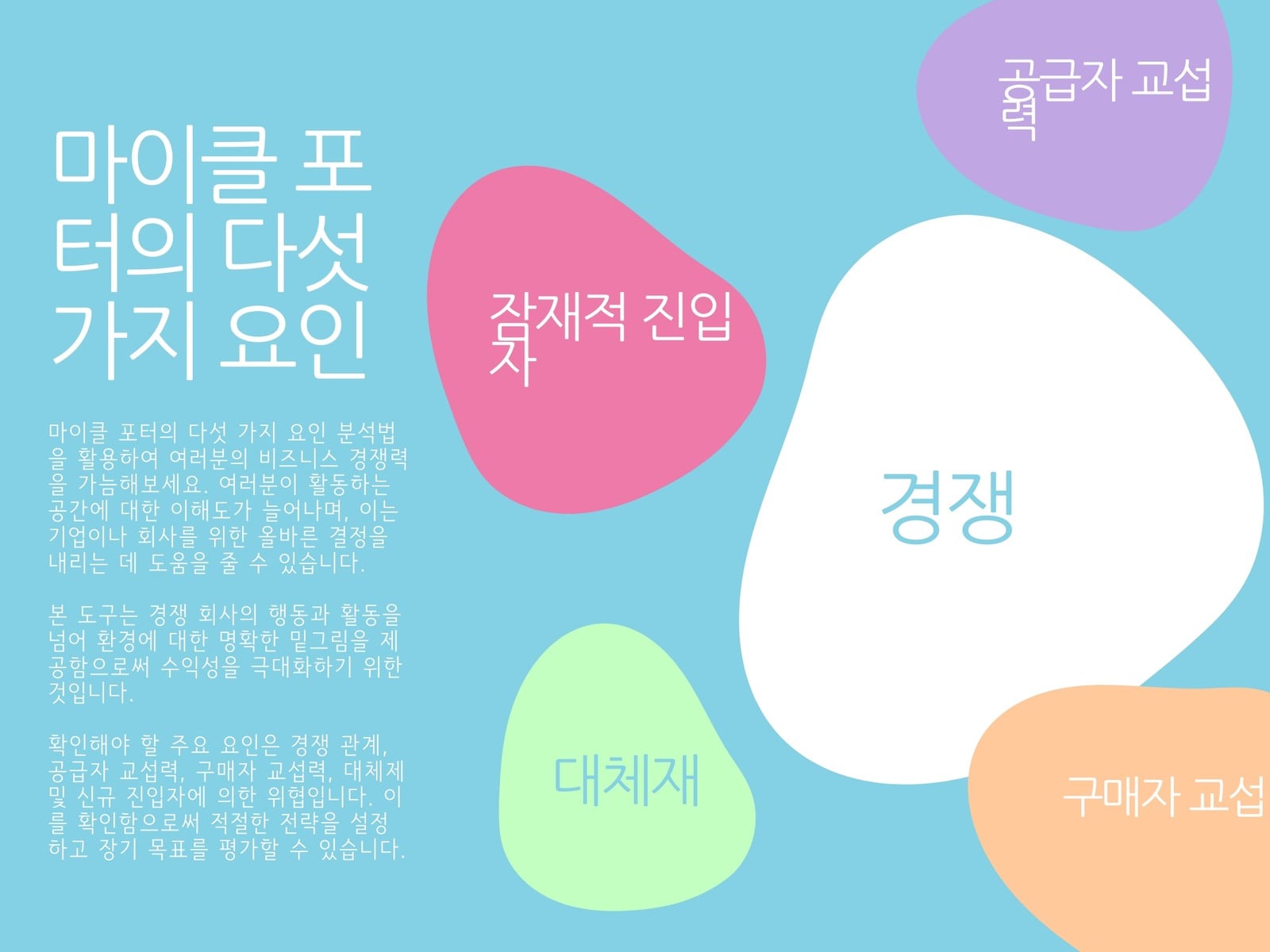 컬러풀한 파스텔톤 마이클 포터의 다섯 가지 요인 차트