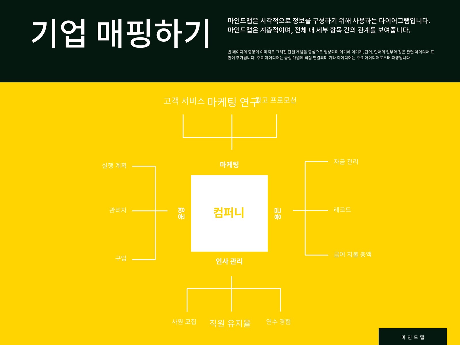 노란색 및 검은색 간소한 기업 마인드맵