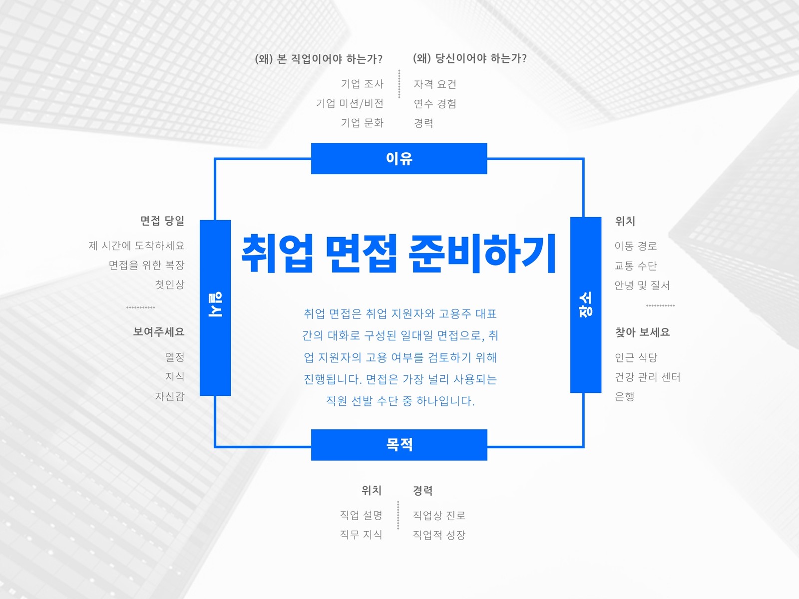 파란색 사각형 마인드맵