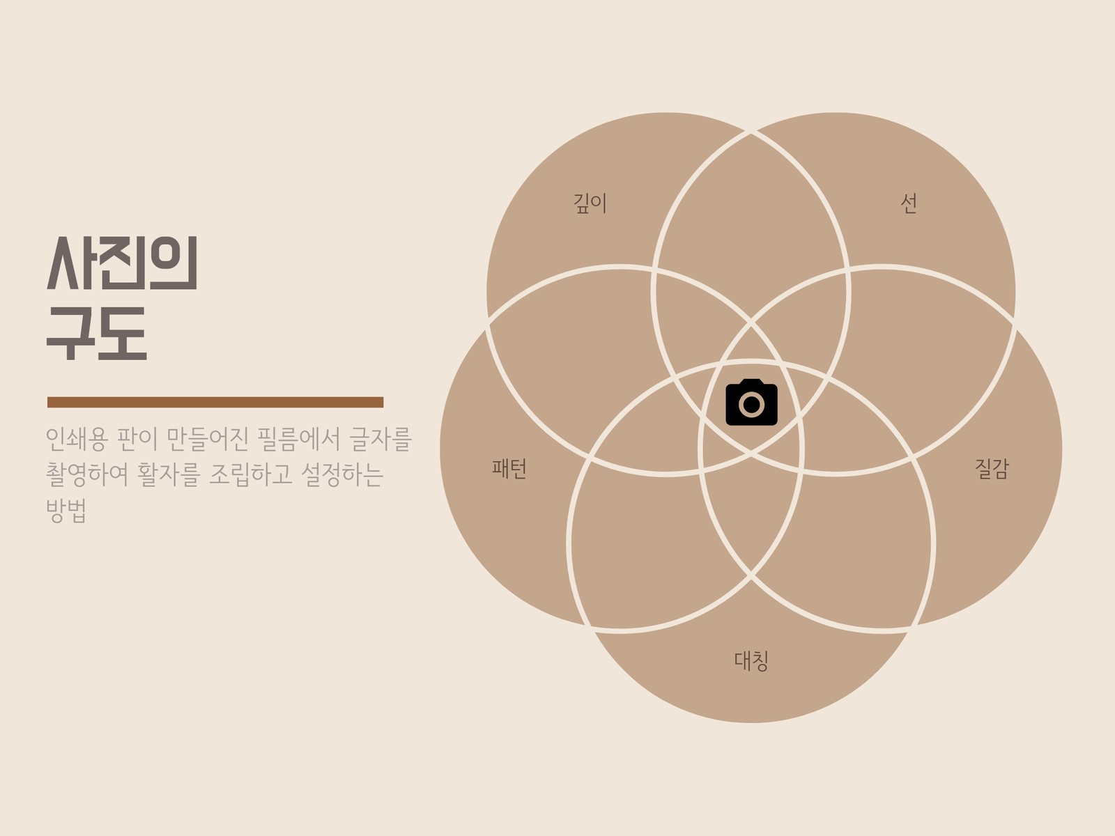 사진 식자 5중원 벤 다이어그램