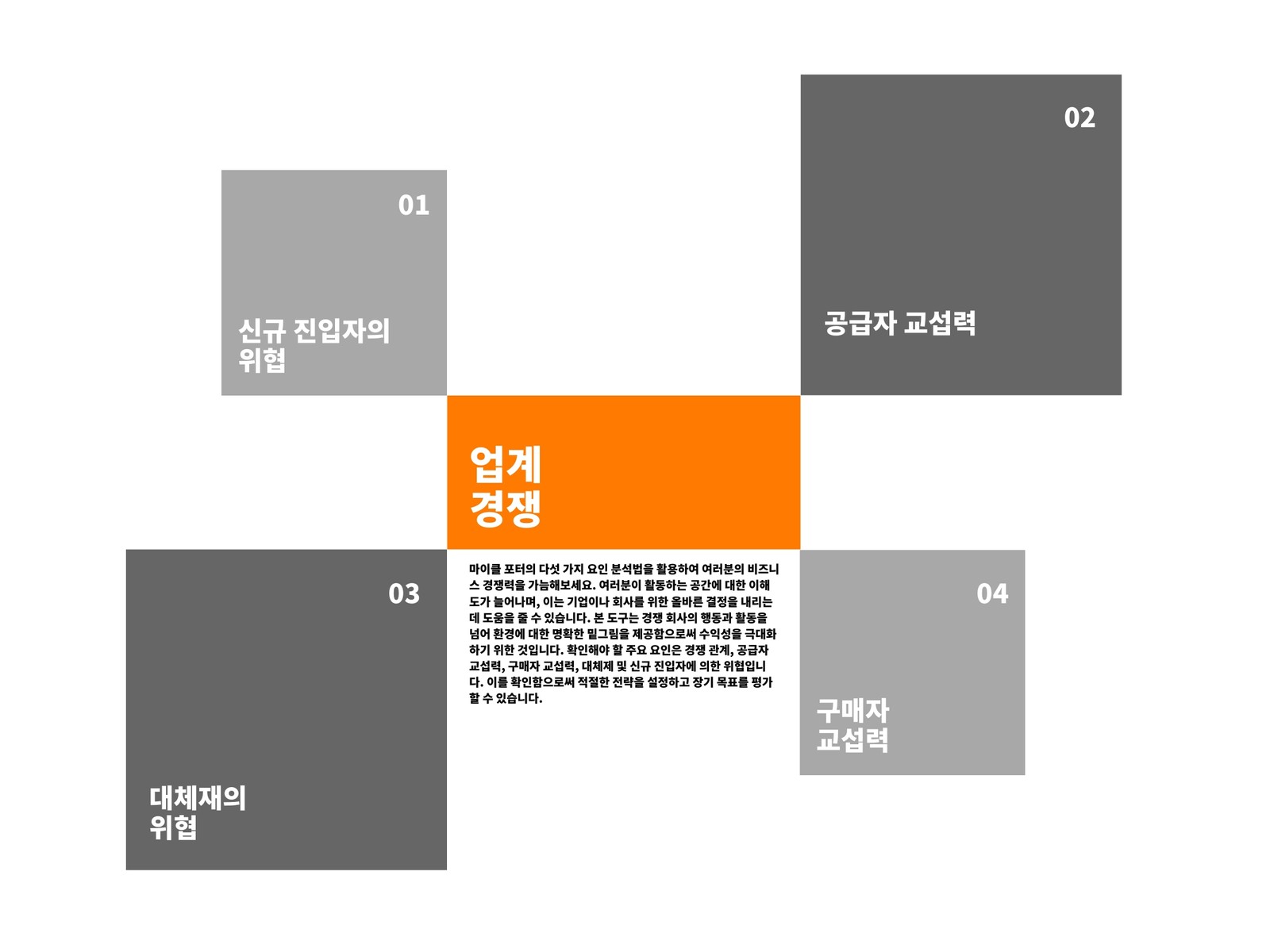 주황색 및 회색 상자 포터의 다섯 가지 요인 분석 차트
