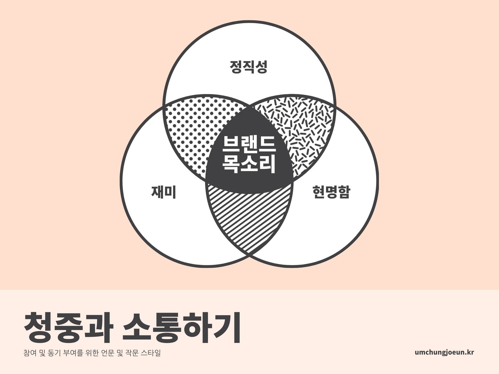 브랜드 목소리 삼중원 벤 다이어그램