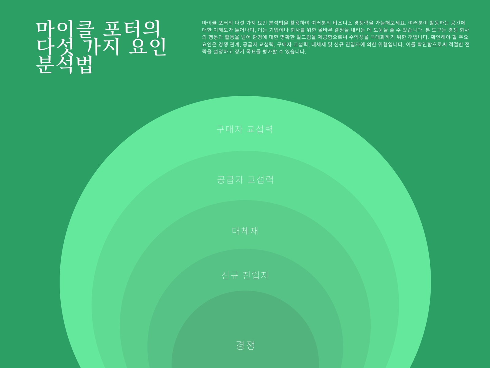 초록색 및 흰색 포터의 다섯 가지 요인 분석 차트