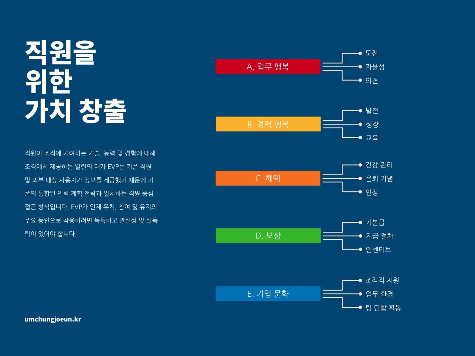 심플한 목록 마인드맵