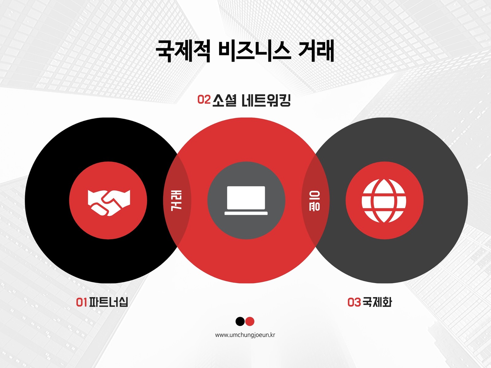 국제적 비즈니스 거래 벤 다이어그램