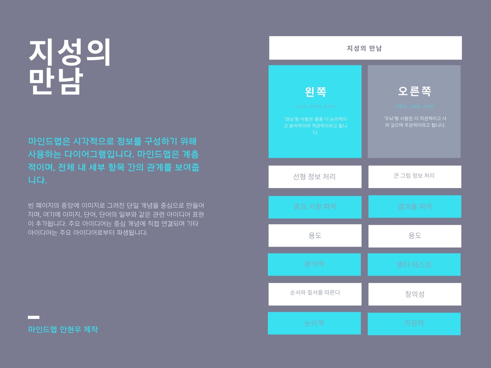 회색 지성의 만남 마인드맵
