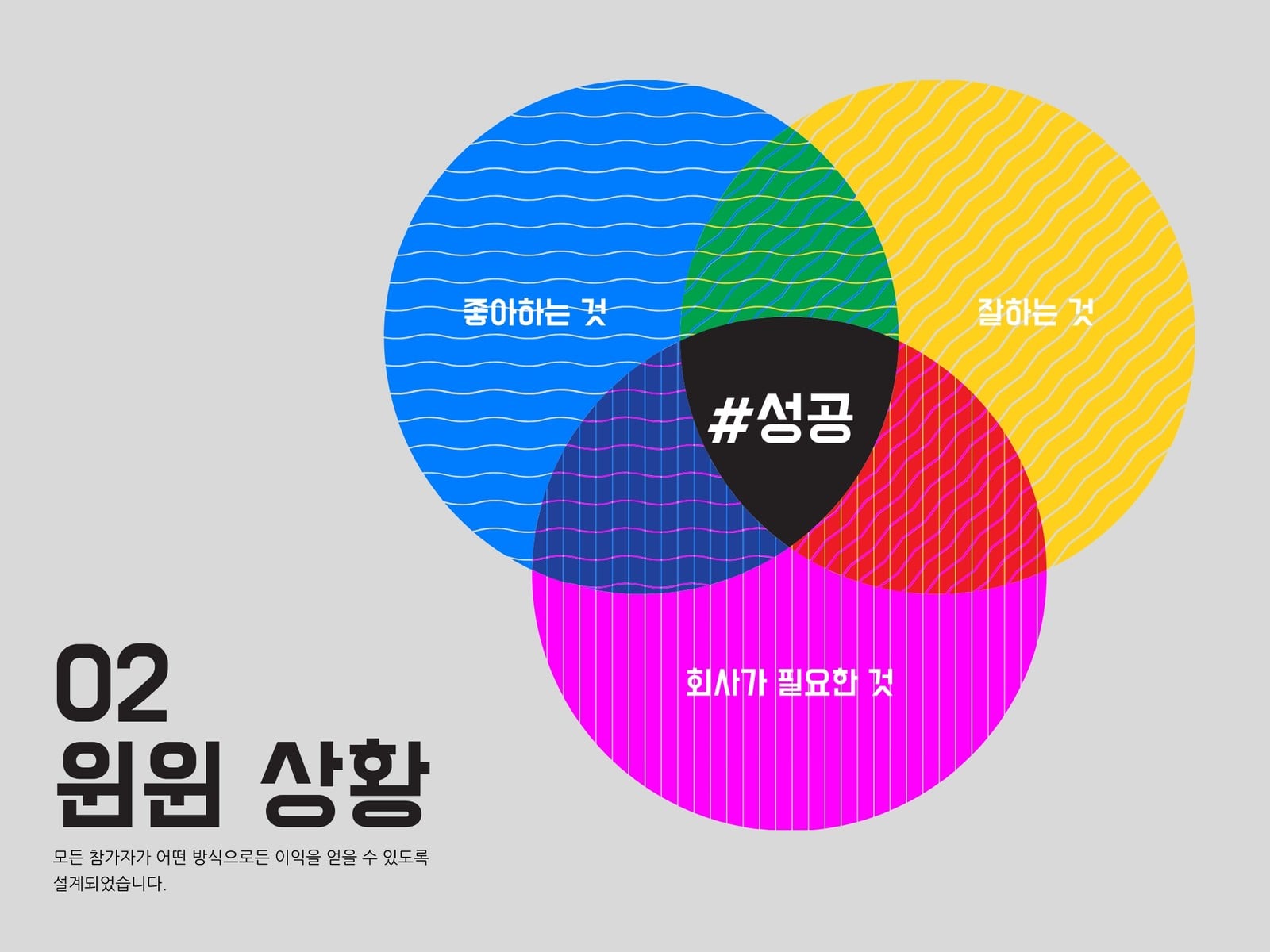 패턴이 들어간 3중원 벤 다이어그램