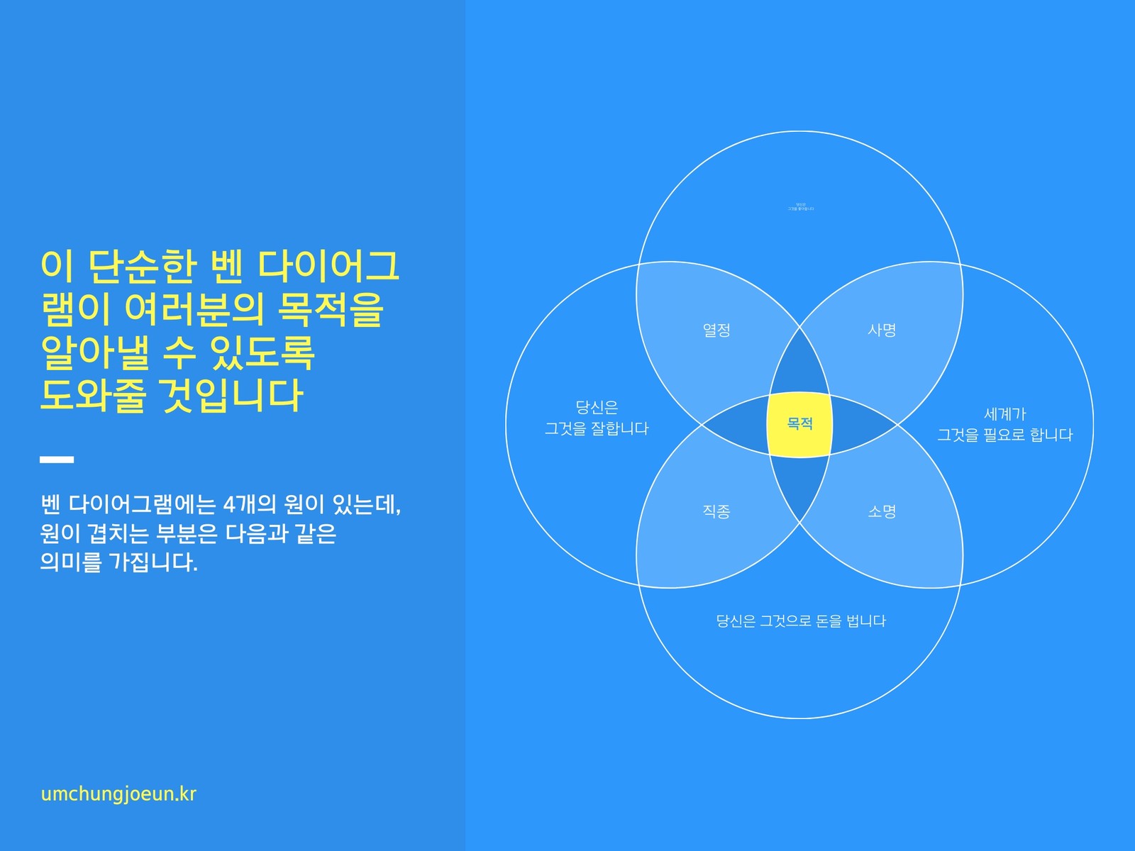 인생 목적 벤 다이어그램