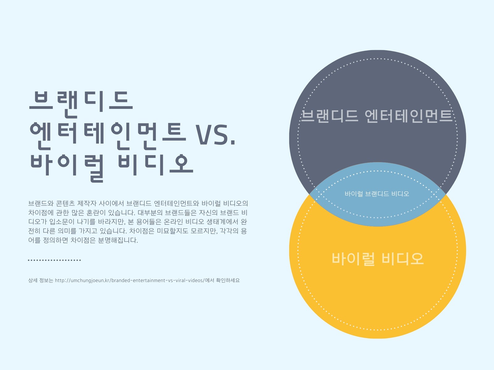 브랜디드 엔터테인먼트 vs. 바이럴 비디오