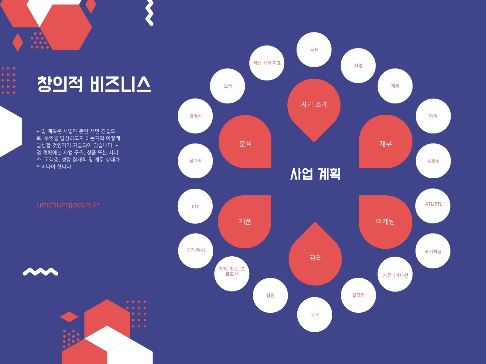 보라색 및 빨간색 사업 계획 마인드맵