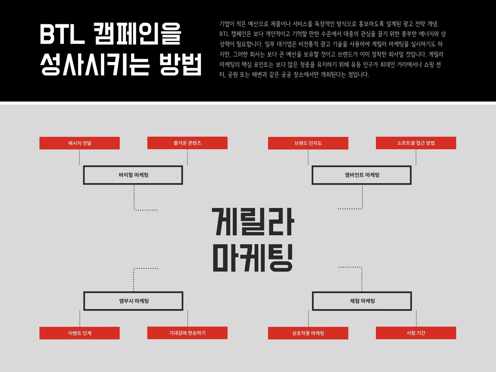 검은색 및 빨간색 간소한 마인드맵
