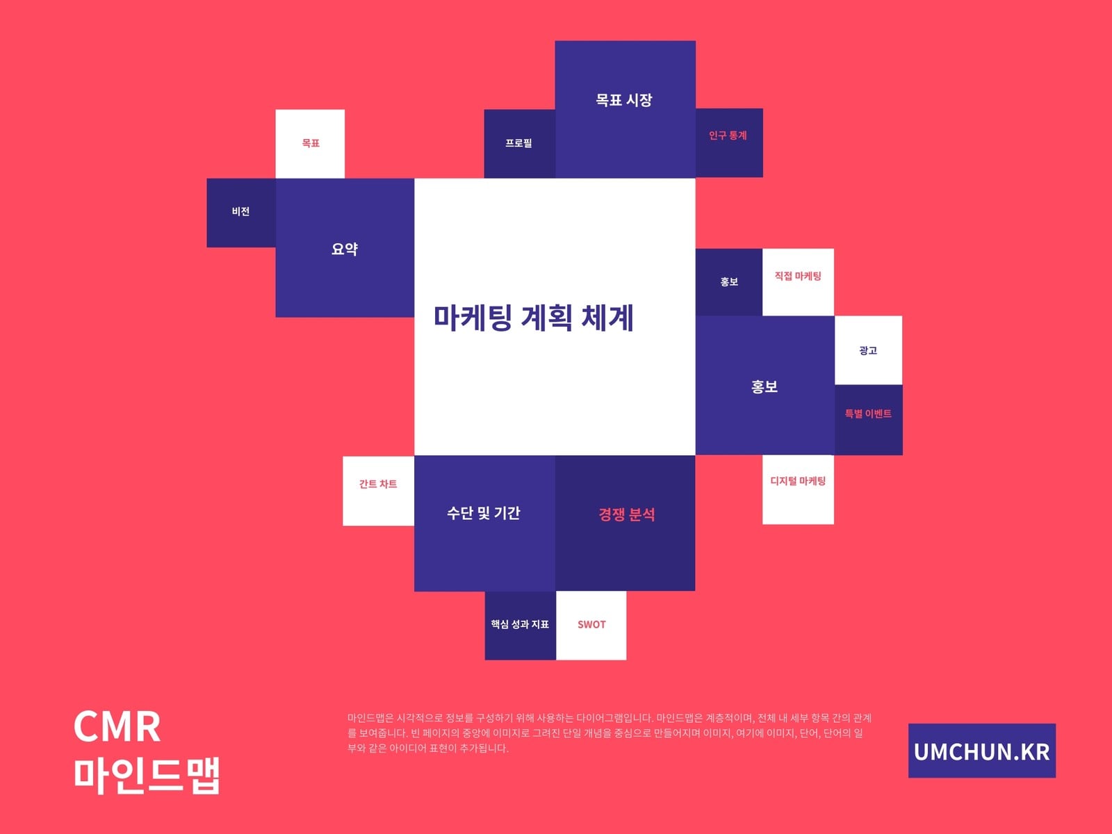 빨간색 균형성과표 엄지 마인드맵
