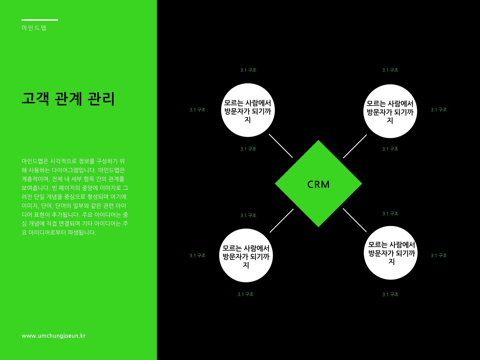 초록색 CRM 마인드맵