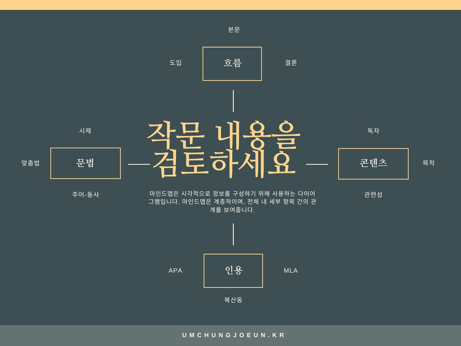 짙은 초록색 단순한 작가의 마인드맵