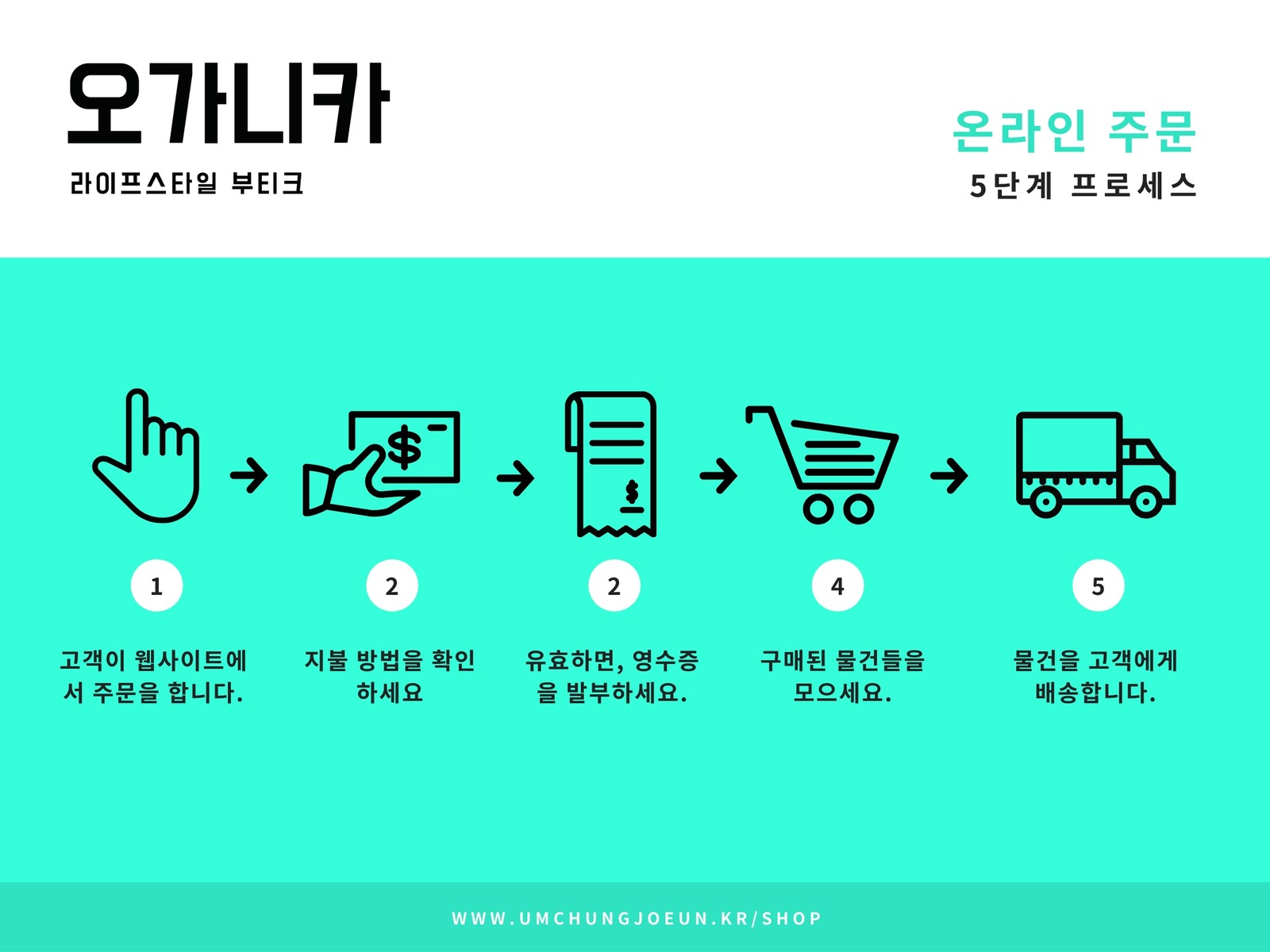 사이언색 온라인 주문 프로세스 흐름도