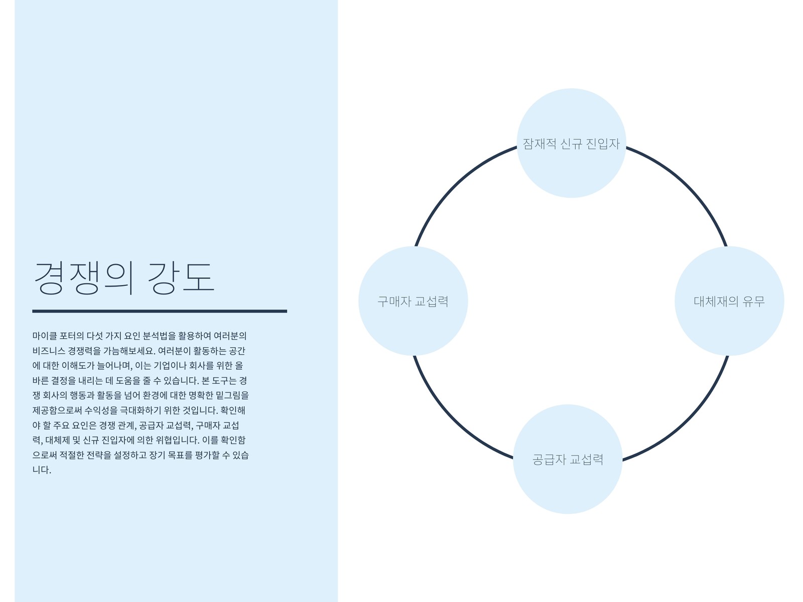 파란색 심플한 포터의 다섯 가지 요인 분석 차트