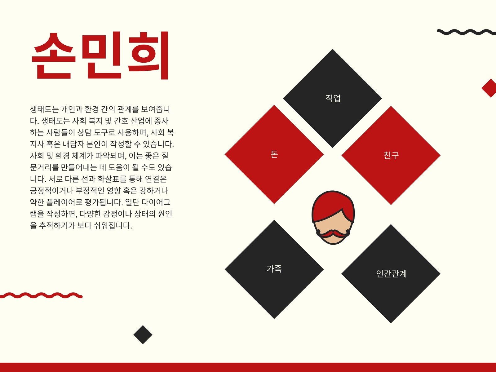 빨간색 구불구불한 선 생태도 차트