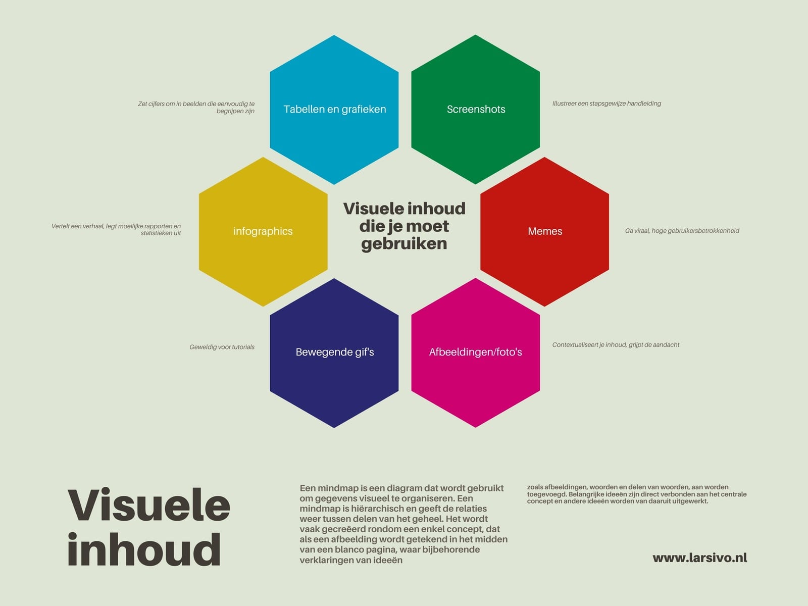 Kleurrijk Hexagon Mindmap