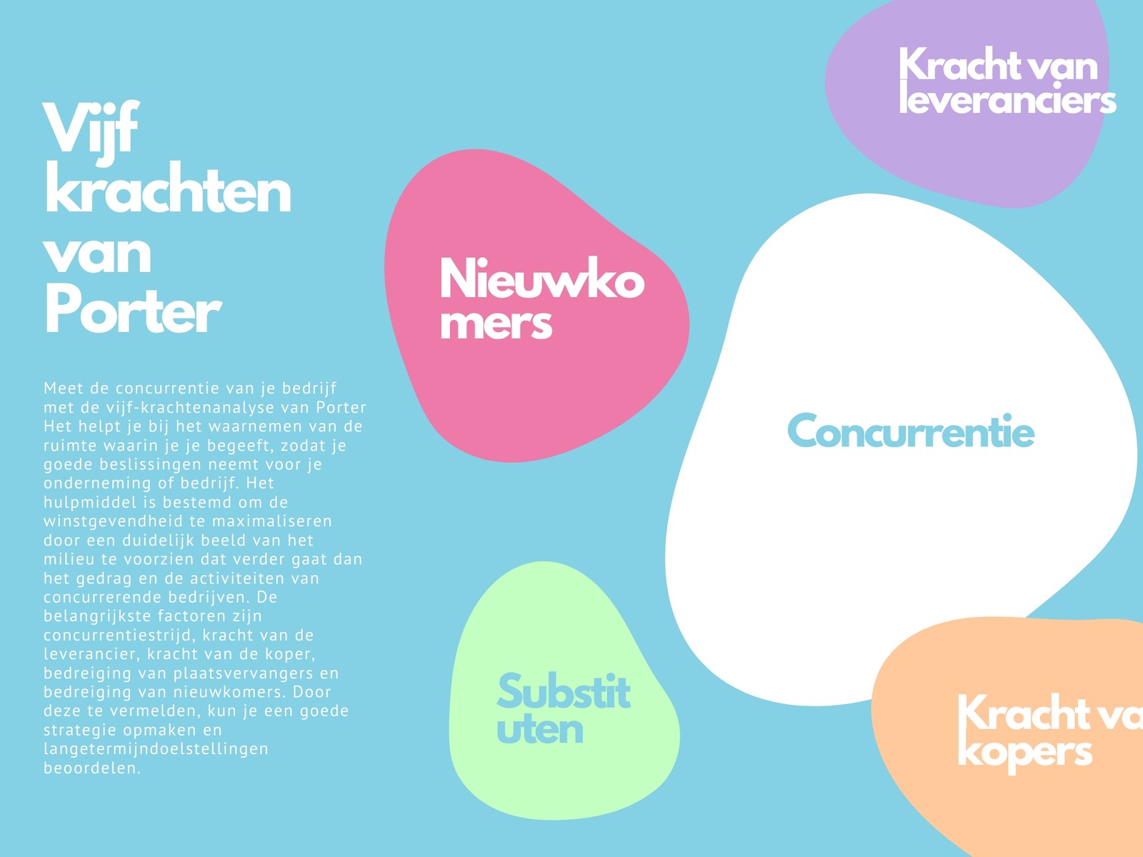 Kleurrijk Pastel Vijf Krachten van Porter Grafiek