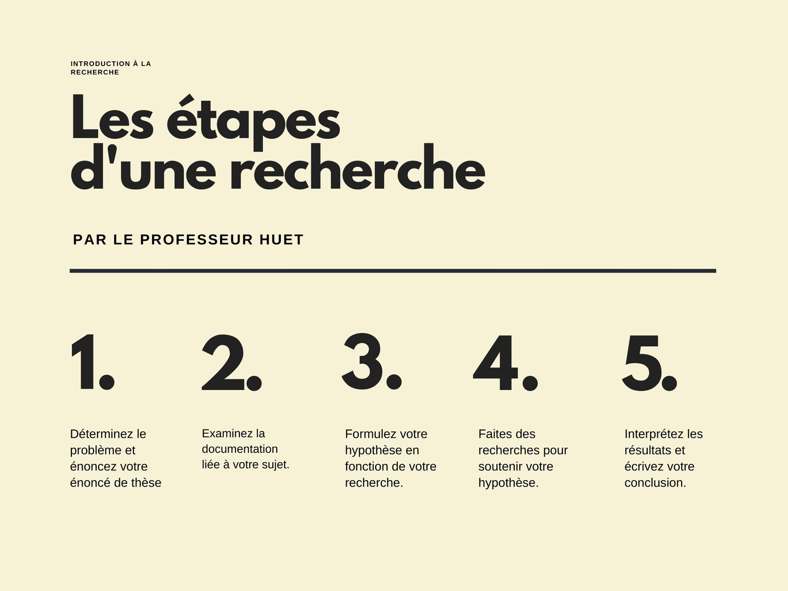 Crème et Noir Processus Organigramme