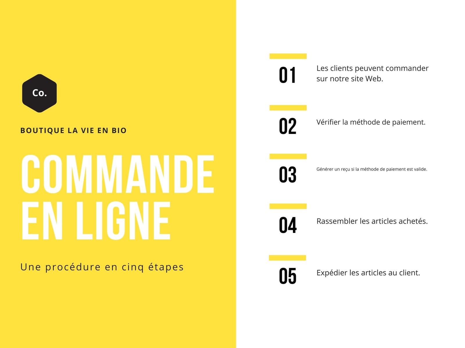Jaune Simple Processus Organigramme