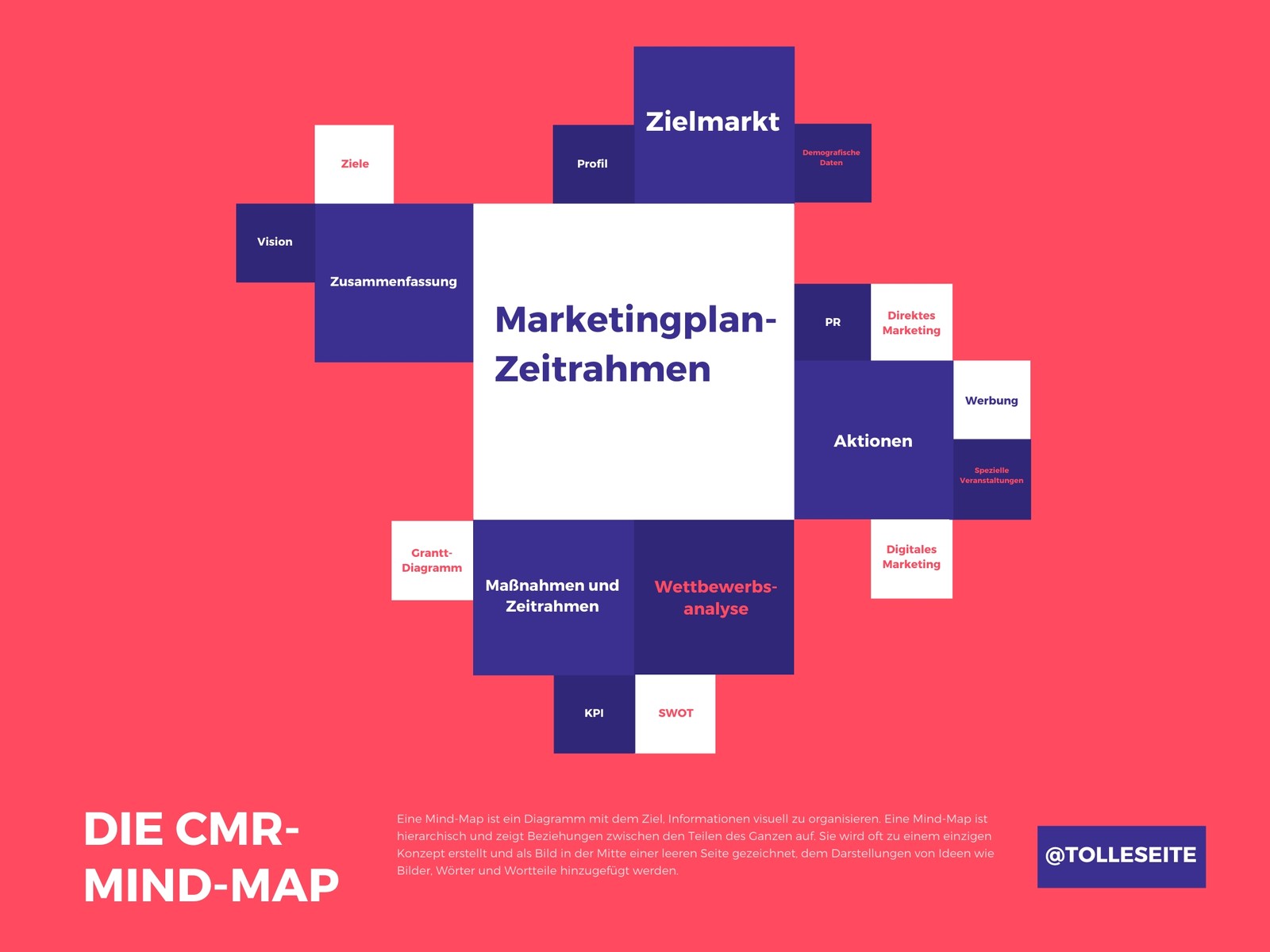 Rot Balanced Scorecard Vorschaubild Mind-Map