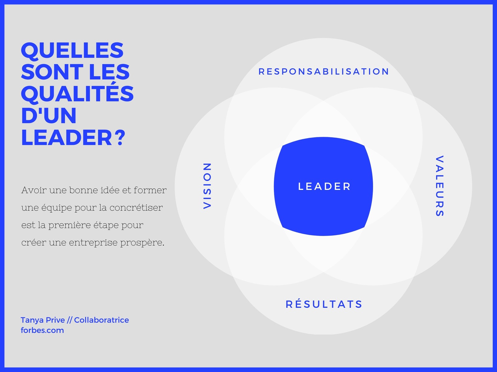 Leadership 4 Cercle Diagramme de Venn