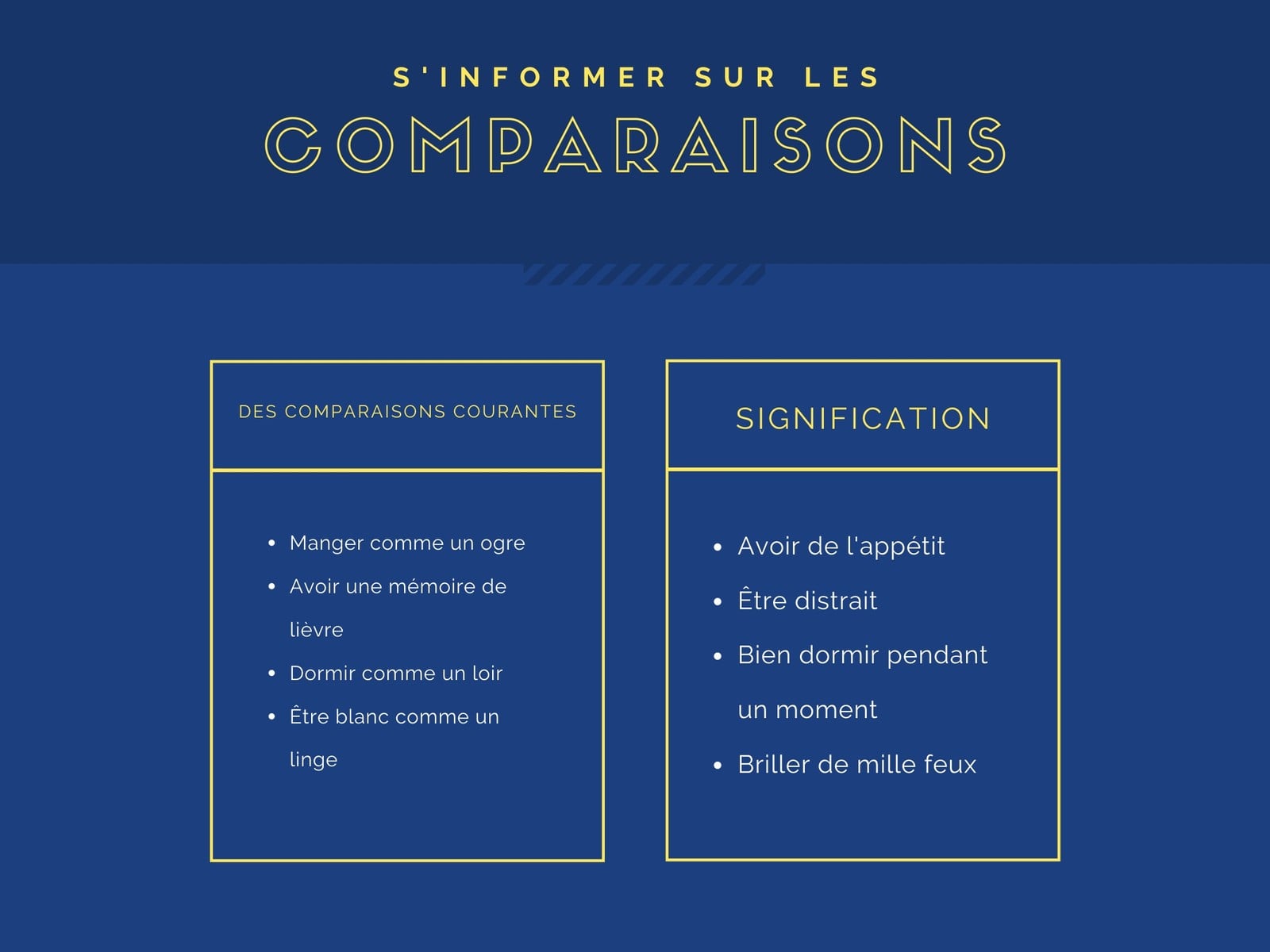 Bleu Simple Diagramme T Charte
