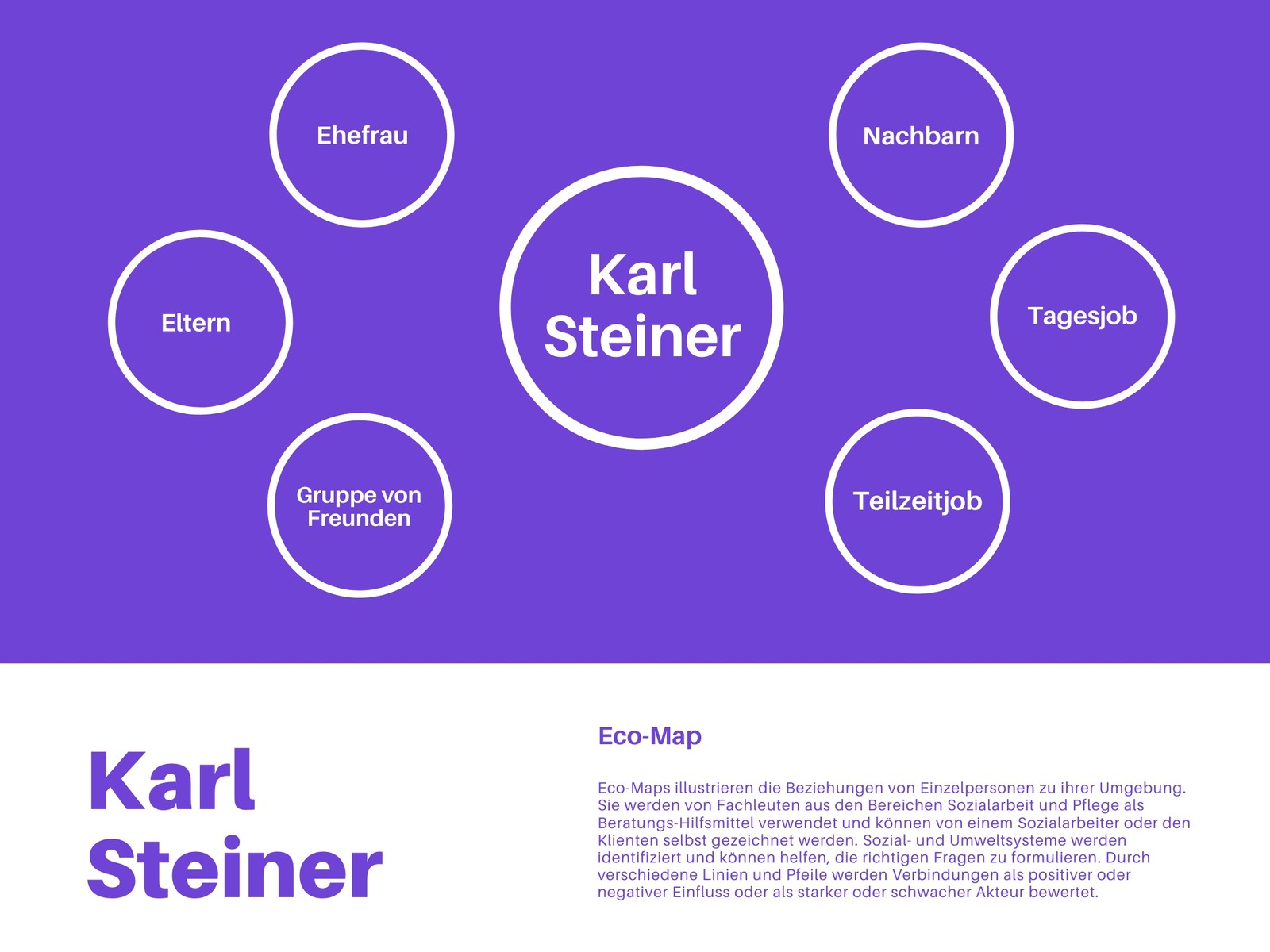 Lila Kreis Eco-Map Diagramm
