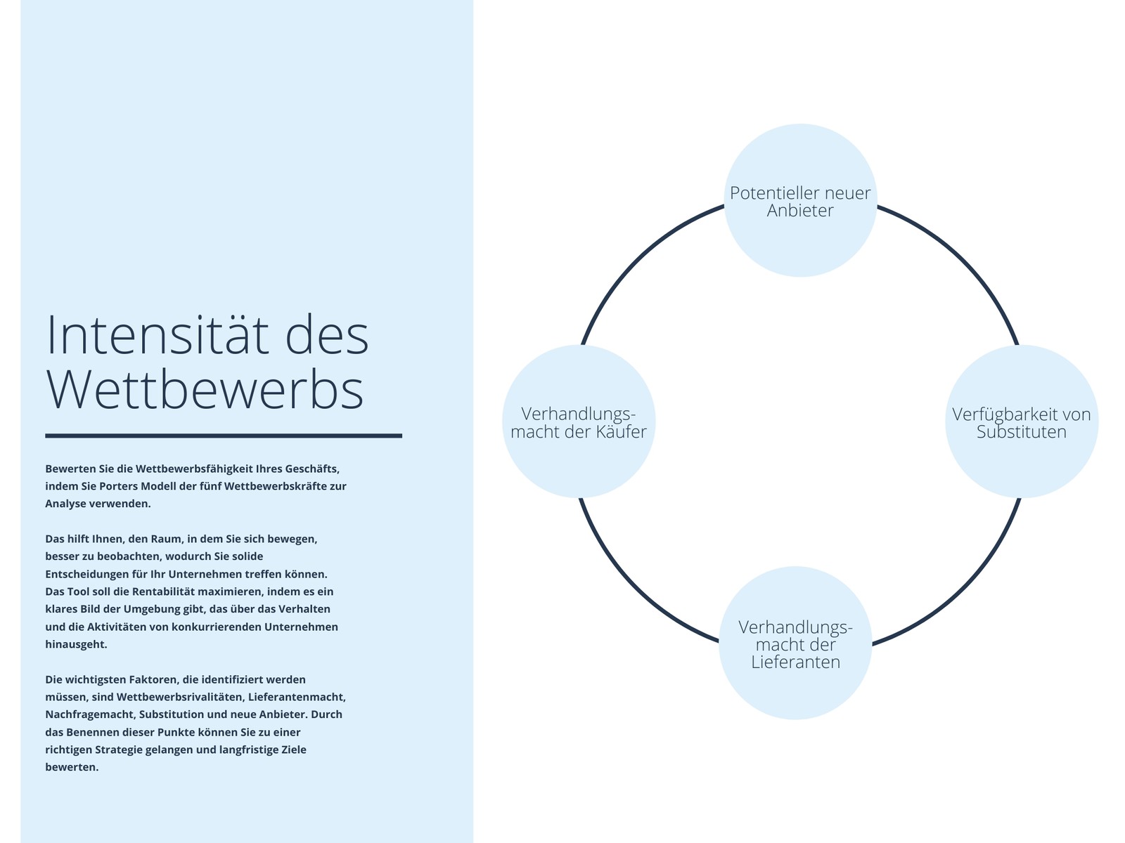 Blau Einfach Porters Fünf Kräfte Analyse Diagramm