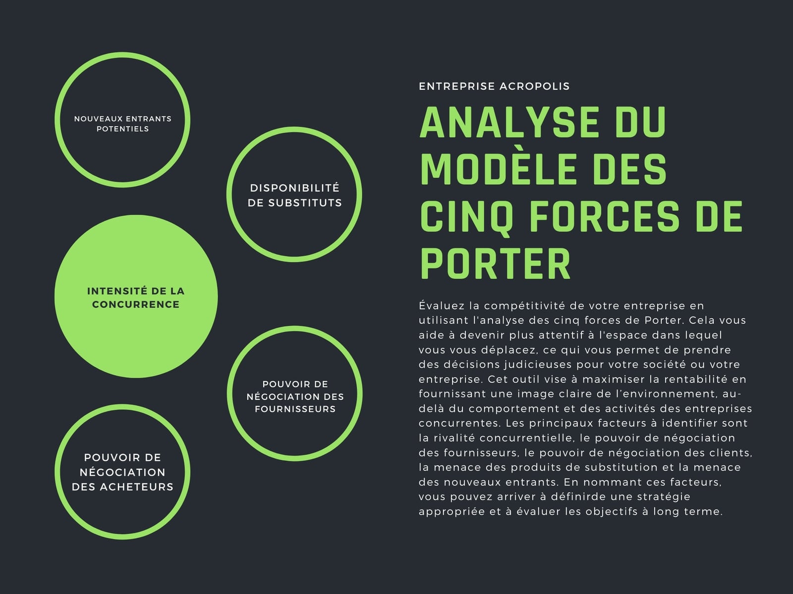 Vert et Noir Modèle des Cinq forces de Porter