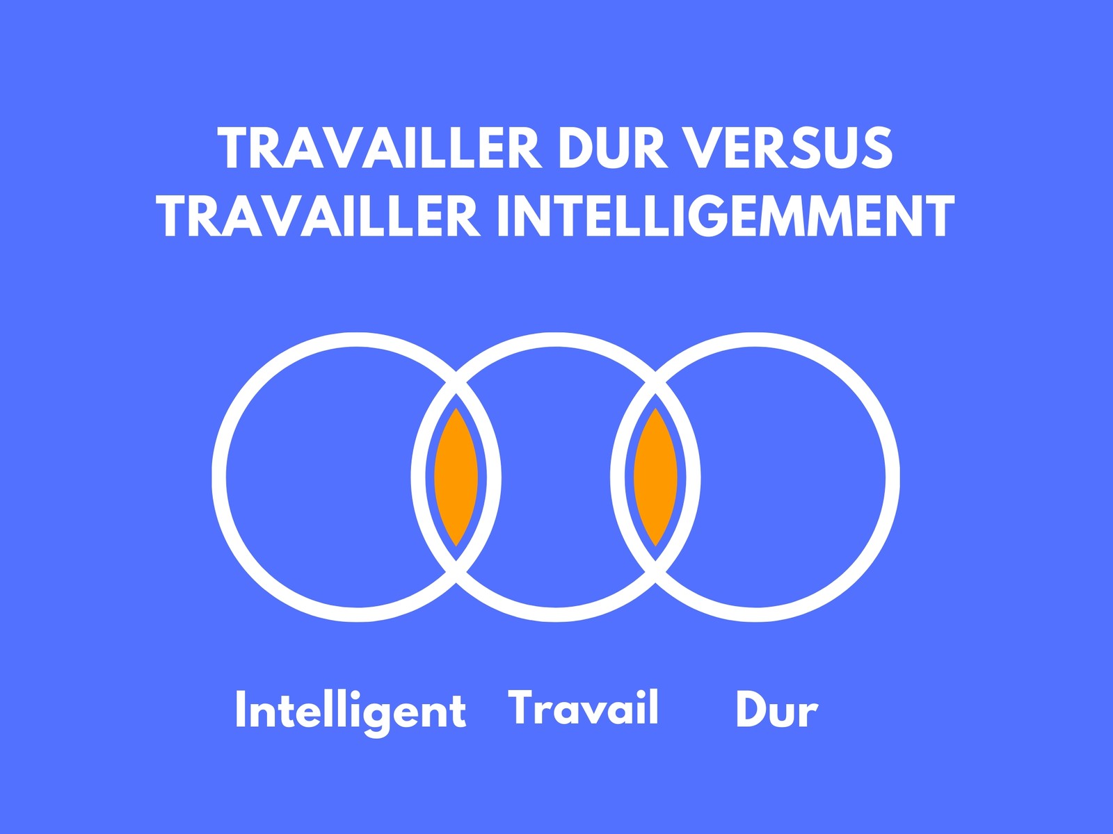 Travailler dur VS travailler intelligemment Diagramme de Venn