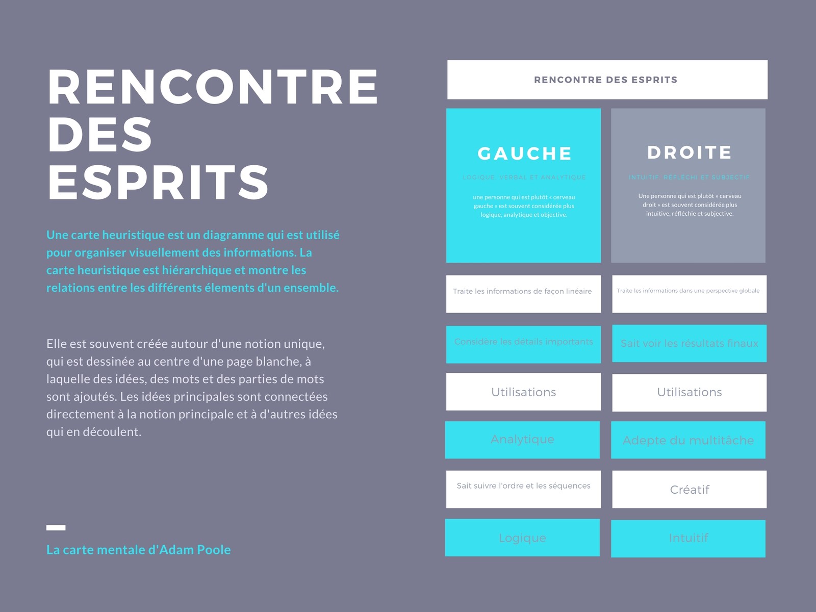 Grille Rencontre des Esprits Carte Mentale