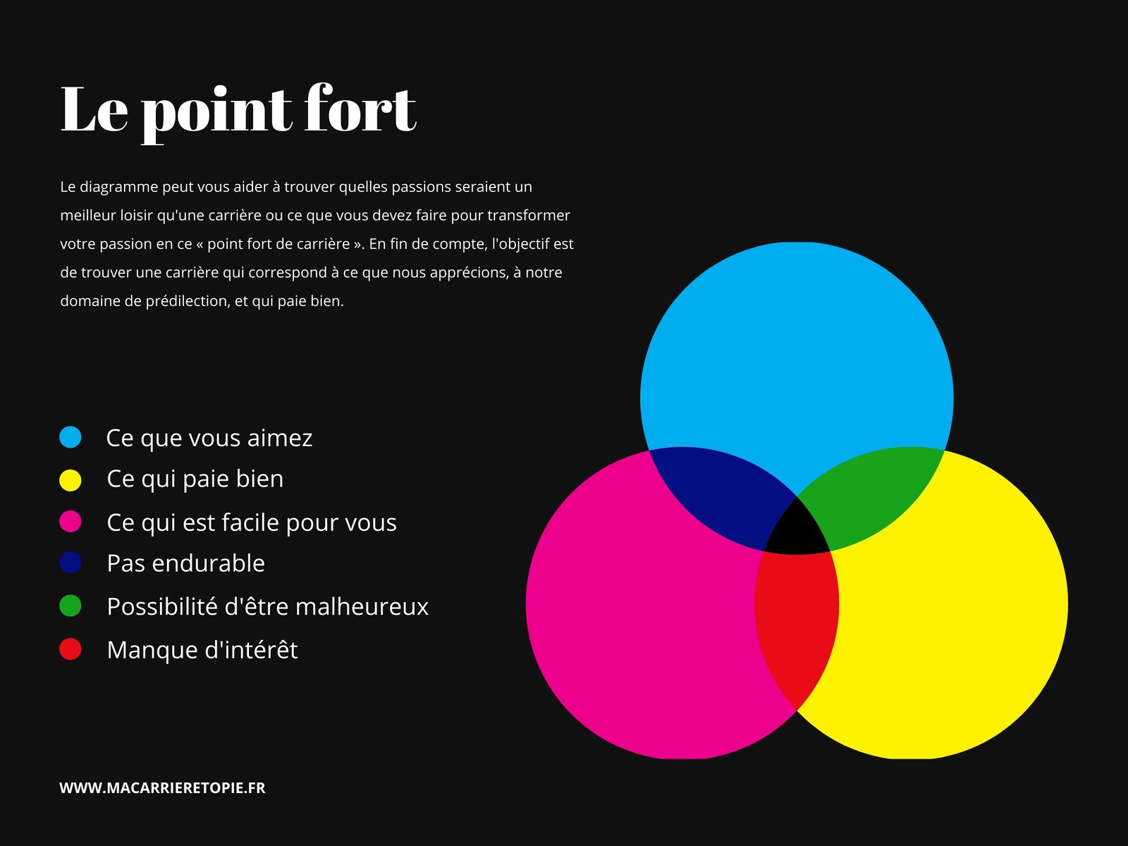 3 Cercles Diagramme de Venn