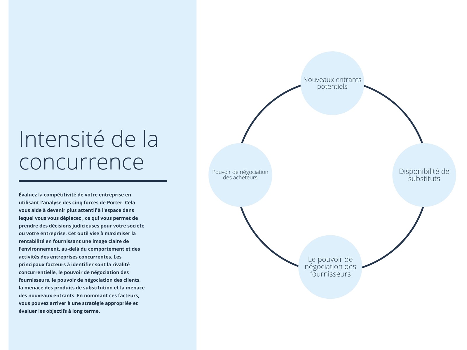 Bleu Simple Porter Les cinq forces Diagramme