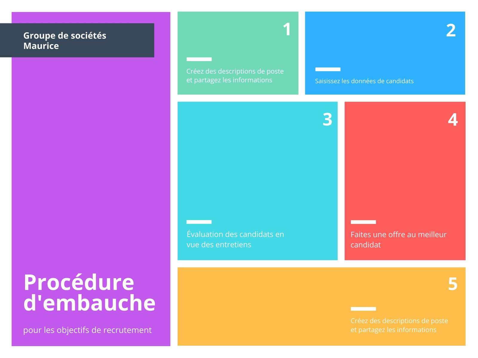 Coloré Grille Procédure Organigramme de programmation