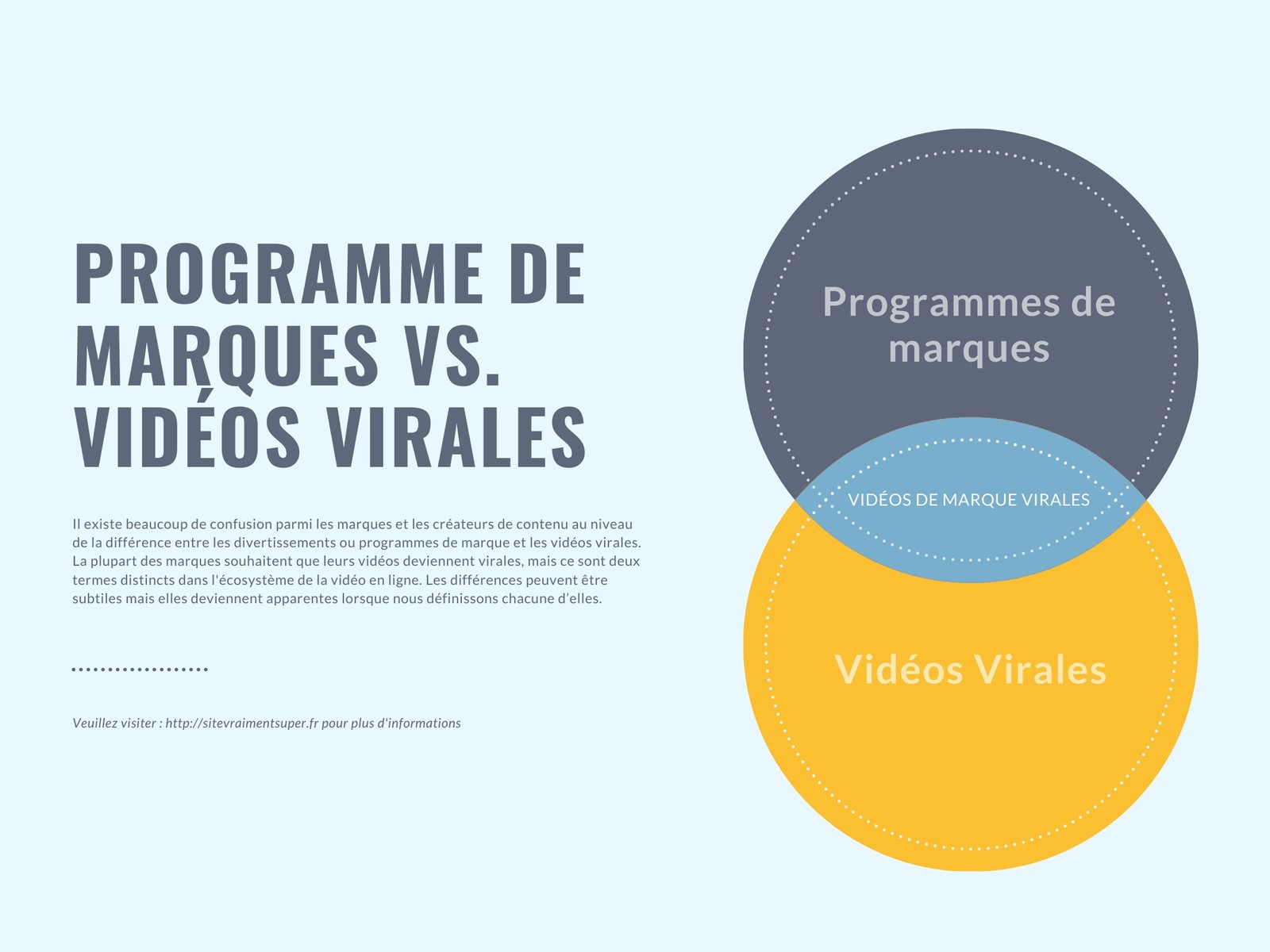 Divertissement de marque par rapport aux vidéos virales