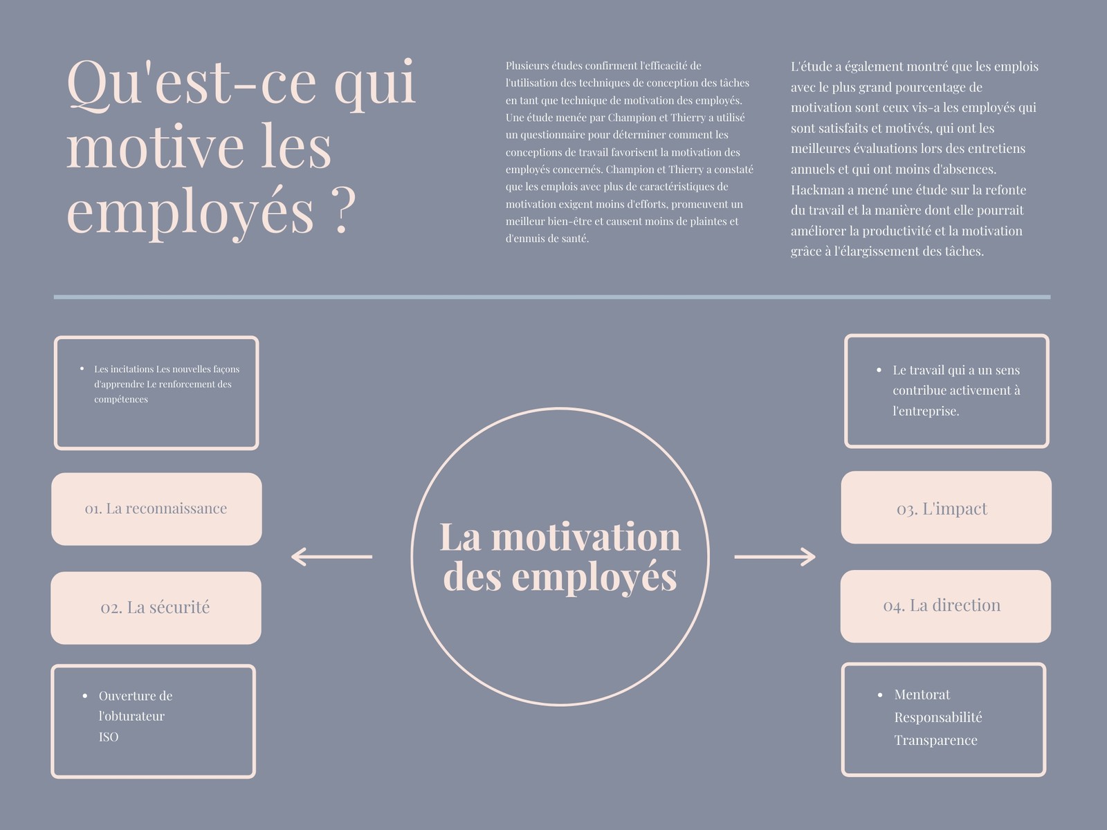 Rose et Gris Simple Carte heuristique