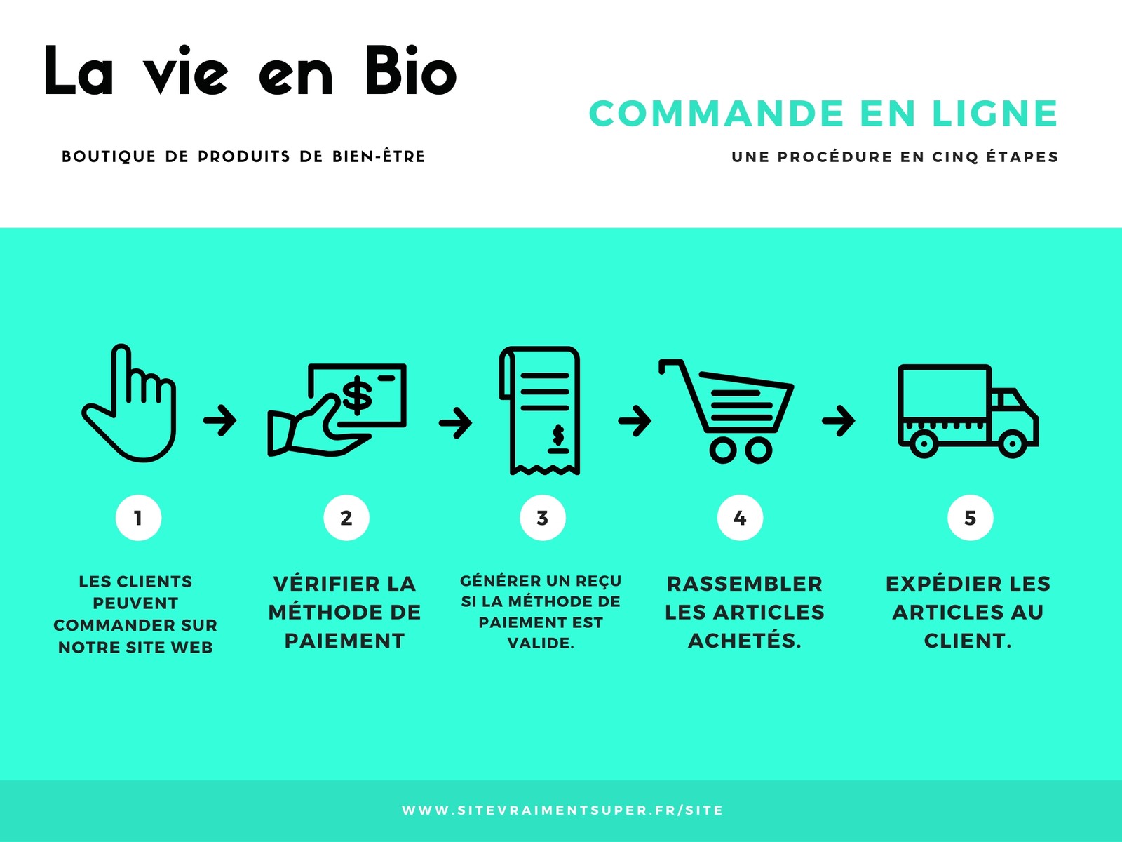 Cyan En ligne Commande Processus Organigramme