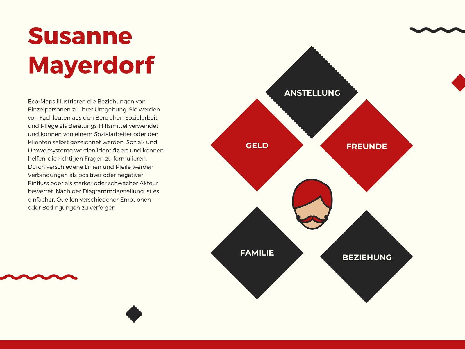 Rot Kringel Eco-Map Diagramm