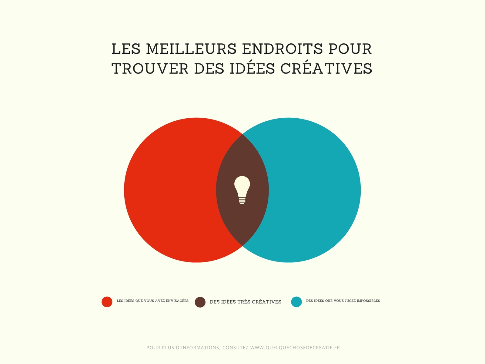 Diagramme De Venn à 2 cercles