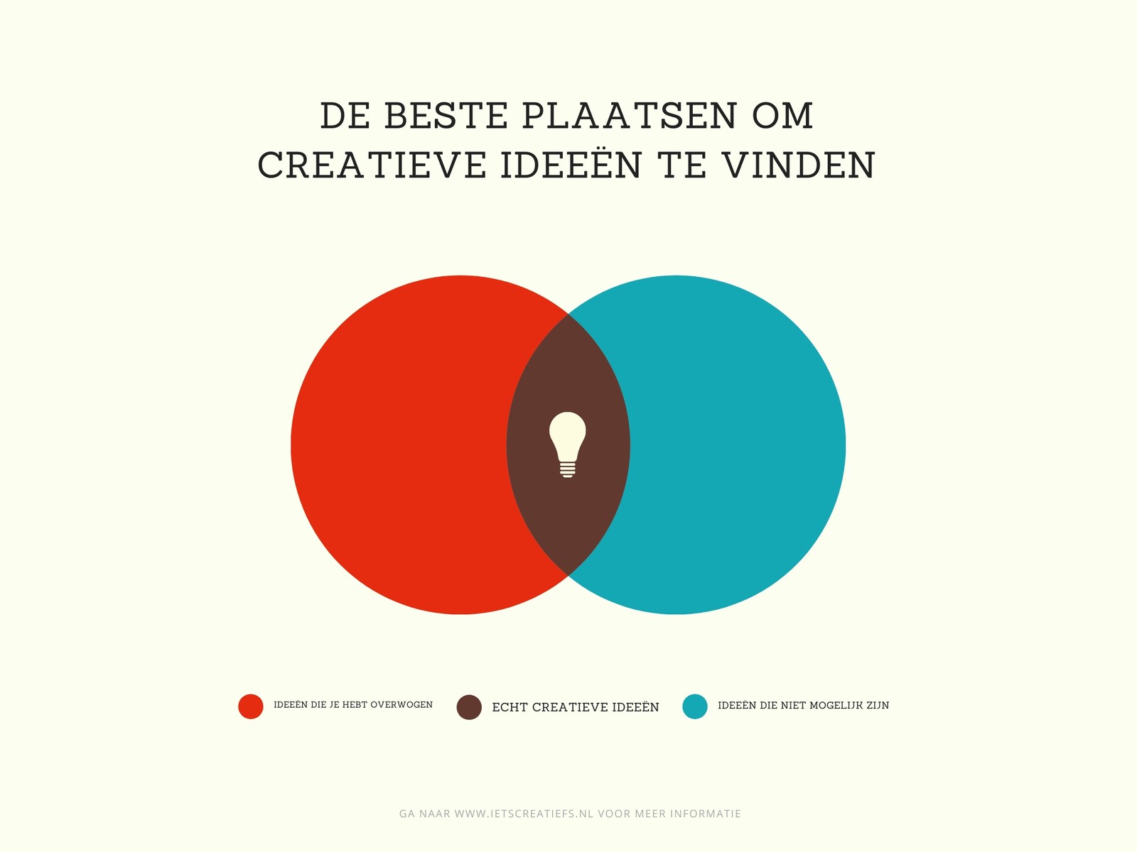 2 Cirkel Venndiagram