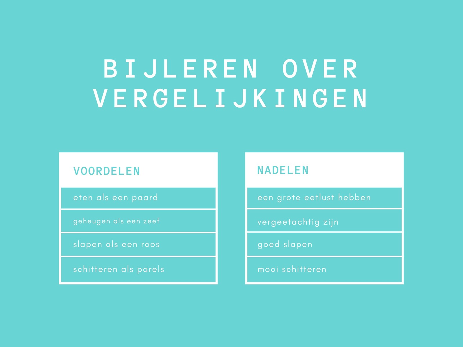 Vergelijking Minimalistisch T-grafiek