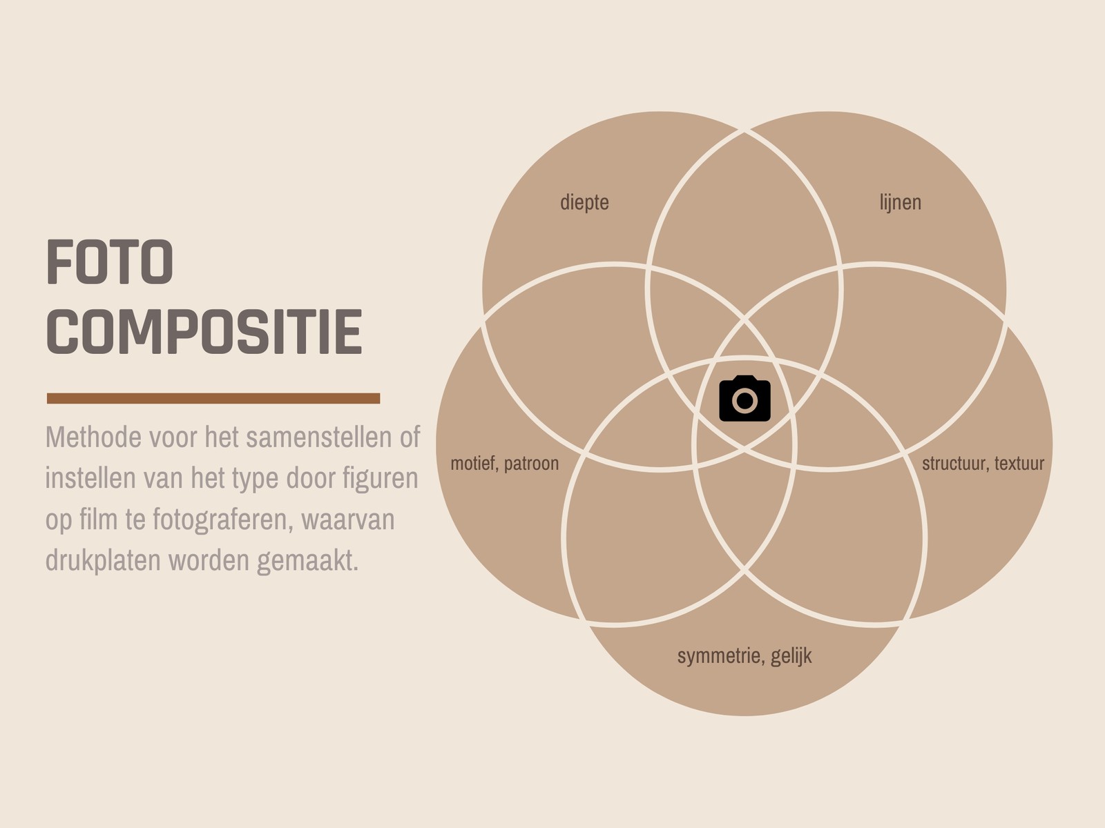 Fotocompositie 5 Cirkels Venndiagram