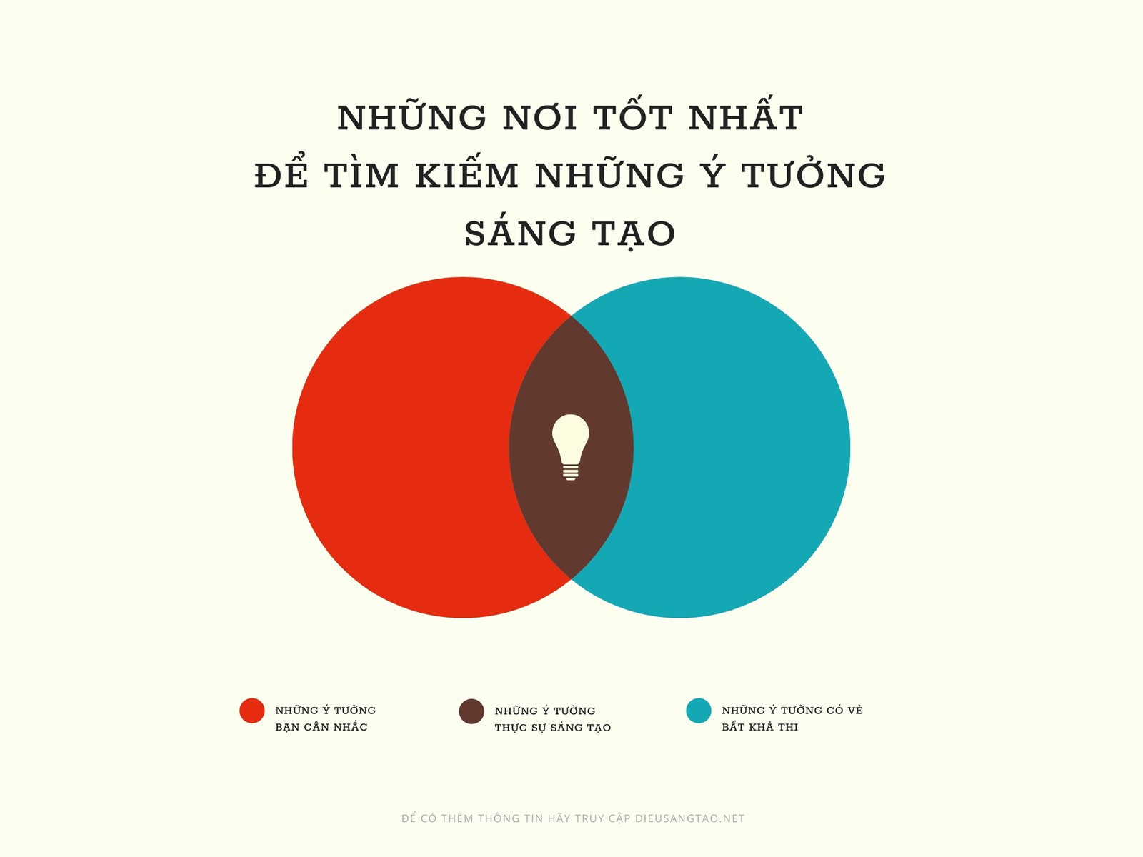 Biểu đồ Venn 2 vòng tròn