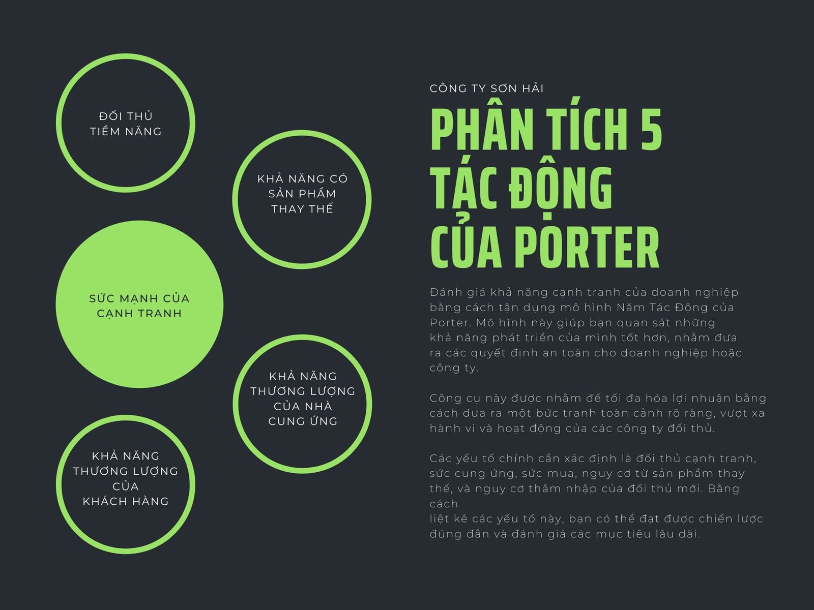 Xanh lá và Đen của Porter Năm Tác động Phân tích Biểu đồ