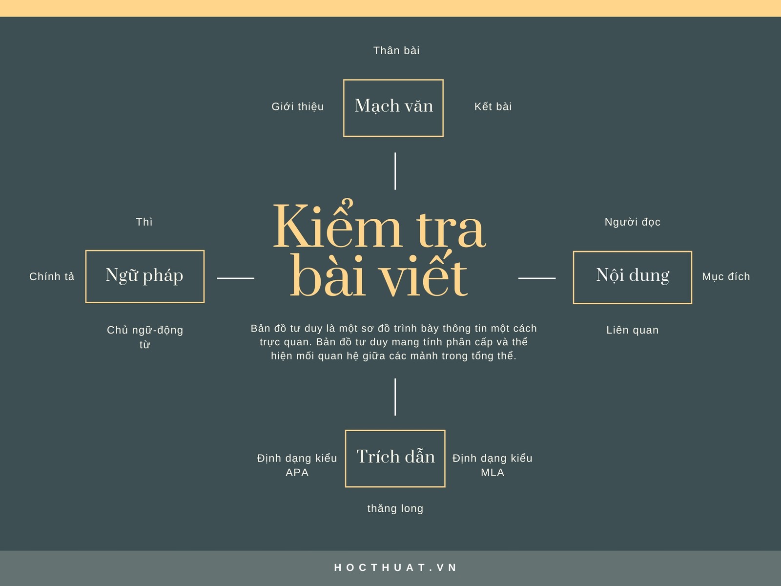 Xanh lá Đậm Tối giải của Người viết Bản đồ Tư duy