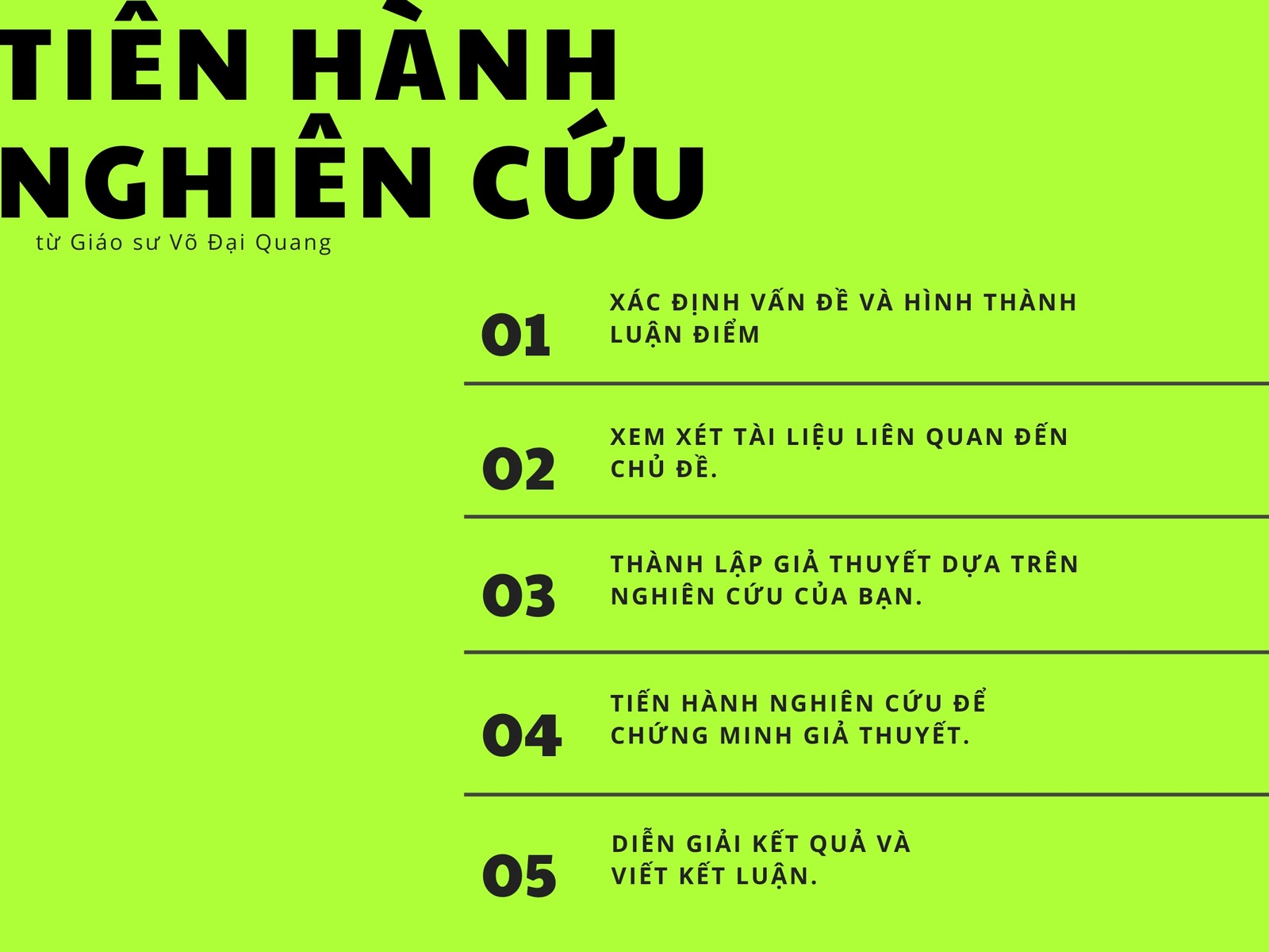 Neon Xanh lá Quy trình Lưu đồ