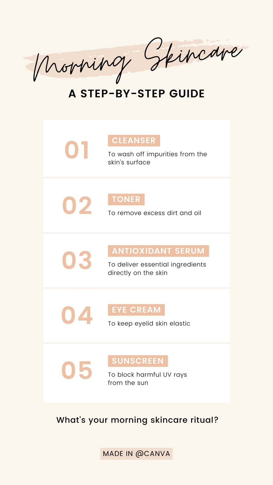 Free and customizable step by step templates